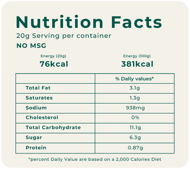 chewra-nutritions